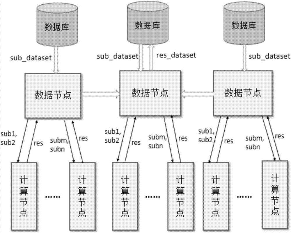 一种任务处理方法及装置与流程