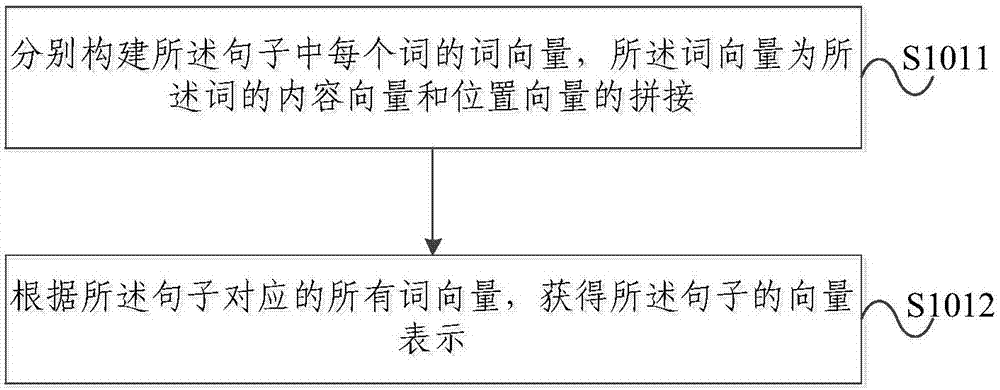 一种基于多种语言的实体关系抽取方法及服务器与流程