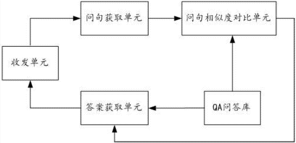 一種實現(xiàn)智能問答的信息處理方法及其裝置與流程