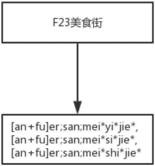 一种文本相似度确定方法与流程