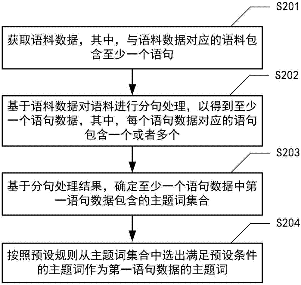 數(shù)據(jù)處理方法及其設(shè)備與流程