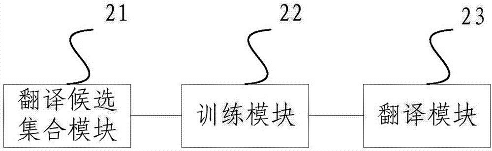 一種語言文本翻譯方法及系統(tǒng)與流程