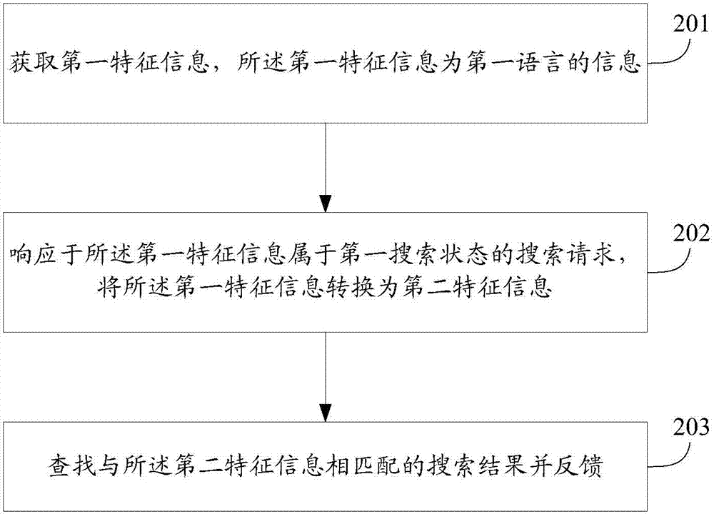 一种搜索方法、装置和设备与流程