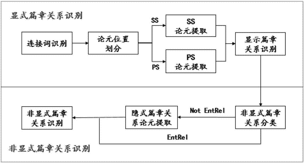 一种基于管道模式的端到端英文篇章结构自动分析方法与流程