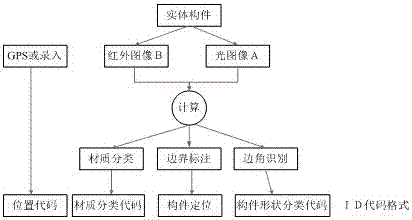 历史建筑年谱图像的测量技术的制作方法与工艺