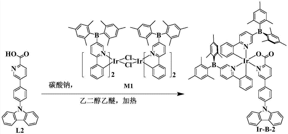 高量子產(chǎn)率橙光金屬銥配合物磷光材料及其制備方法與流程