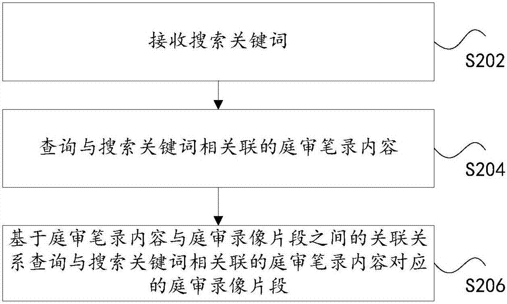 庭審錄像的處理方法和裝置及查詢方法和裝置與流程