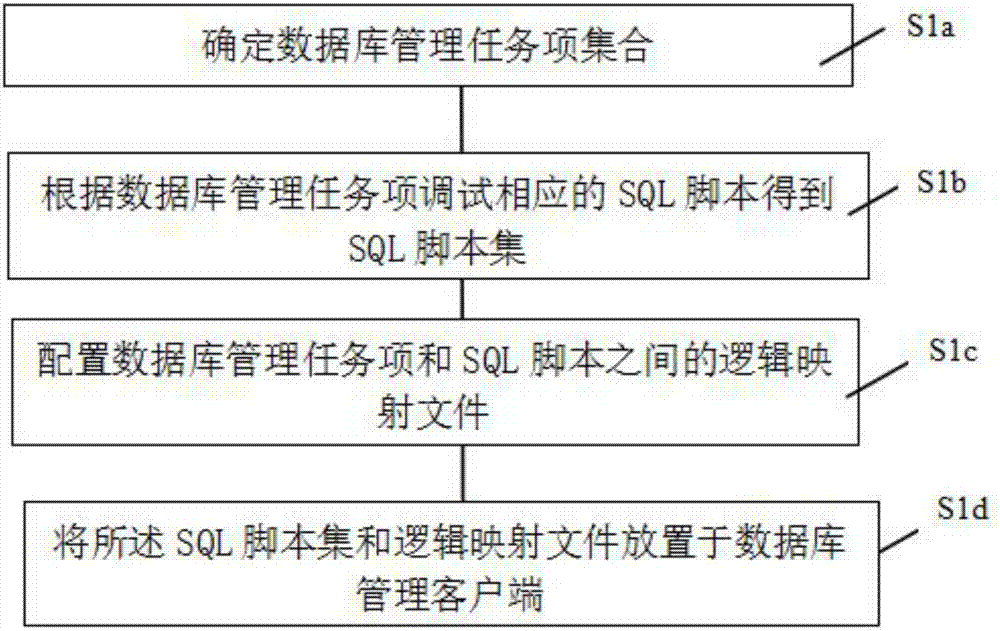 基于SQL脚本流媒体数据库的管理方法与流程