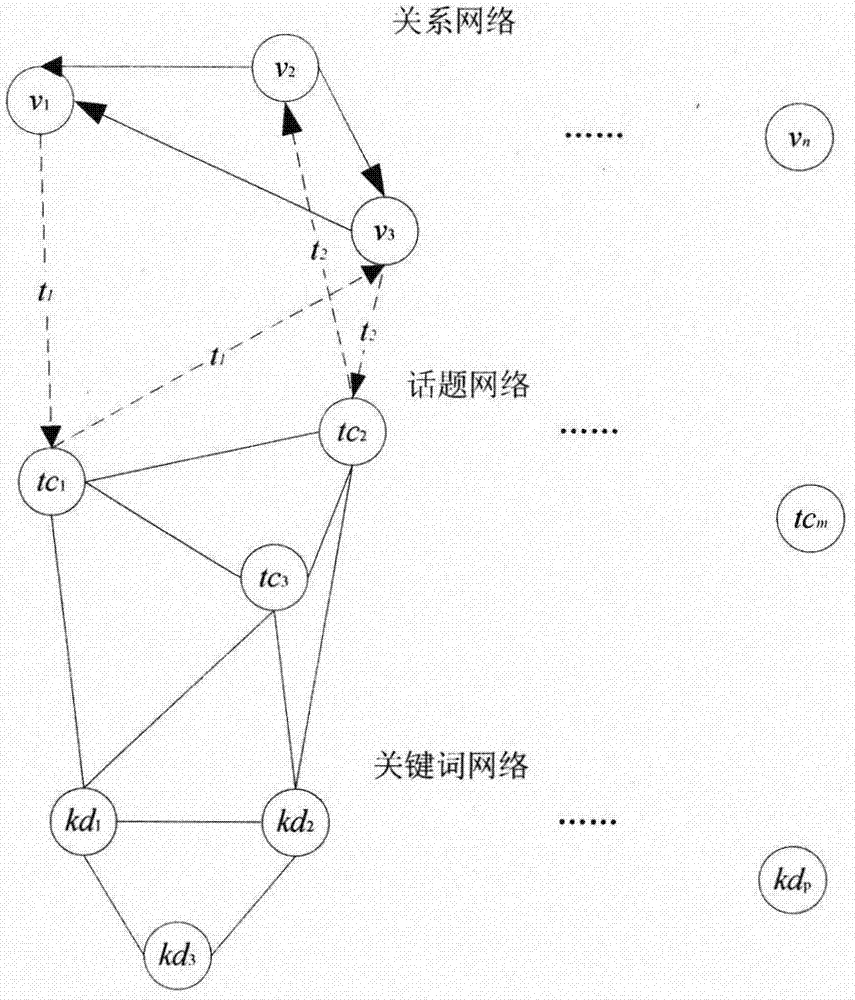 一種社交網(wǎng)絡(luò)信息傳播檢測(cè)節(jié)點(diǎn)的選擇方法與流程