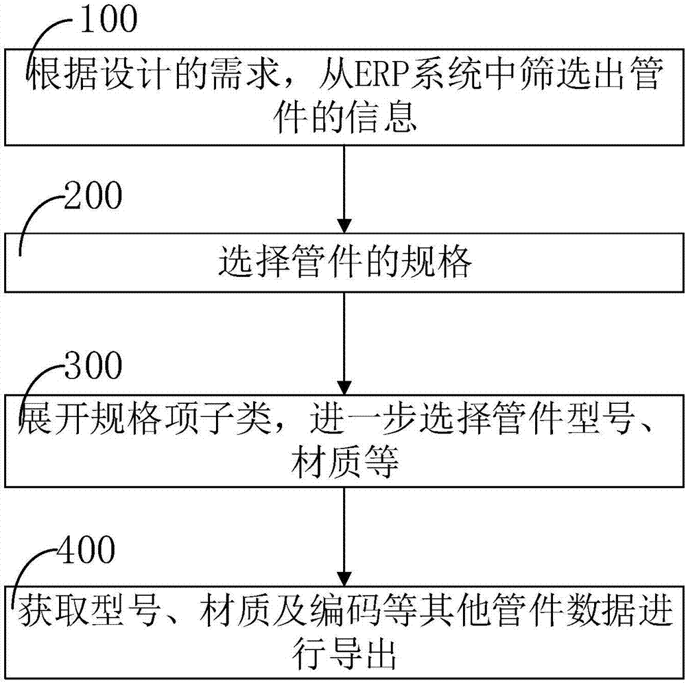 一種管道走向圖物料清單的生成方法和裝置與流程