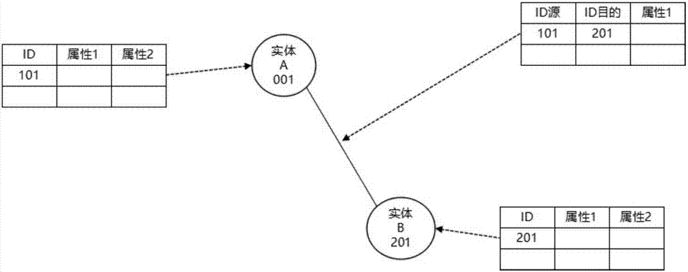 一種為關系型數(shù)據(jù)庫擴展圖計算功能的系統(tǒng)的制作方法與工藝