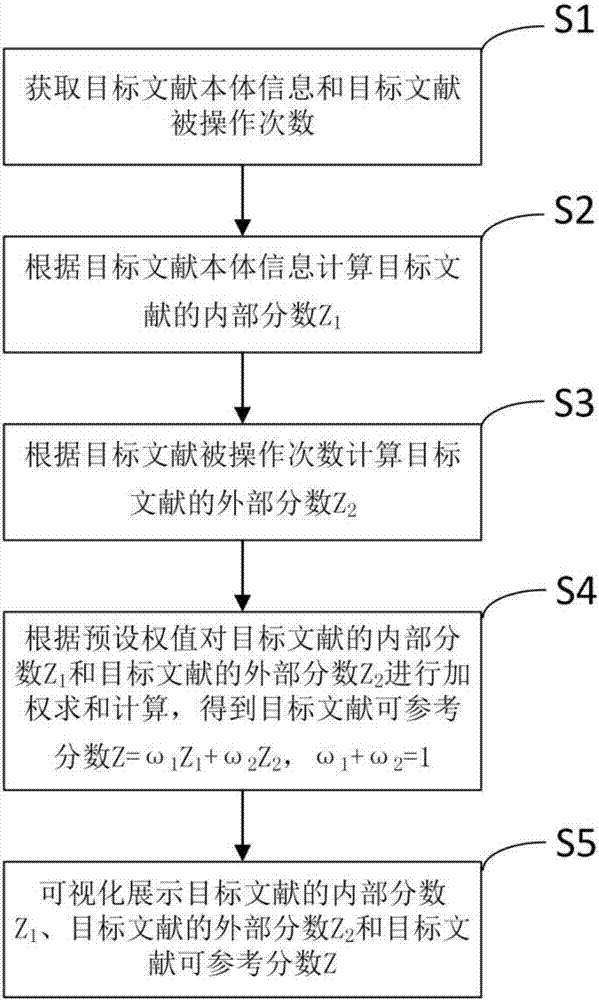 一種基于大數(shù)據(jù)的文獻(xiàn)參考價(jià)值評估系統(tǒng)和方法與流程