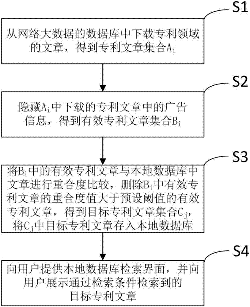 一種基于大數(shù)據(jù)的專利文章整合系統(tǒng)和方法與流程