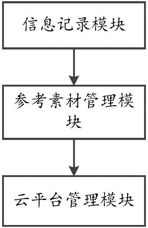 一種基于影視拍攝的信息管理方法及系統(tǒng)與流程