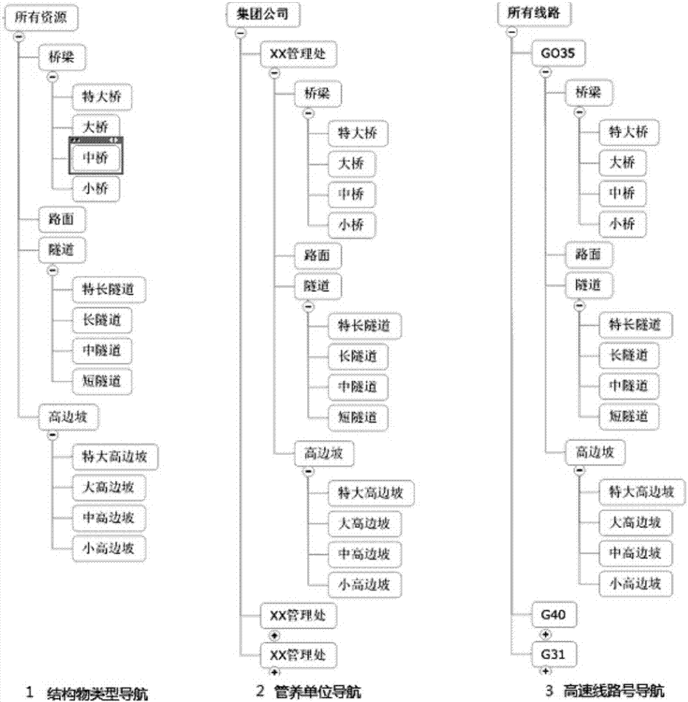 基于GIS的數(shù)據(jù)展示系統(tǒng)的制作方法與工藝