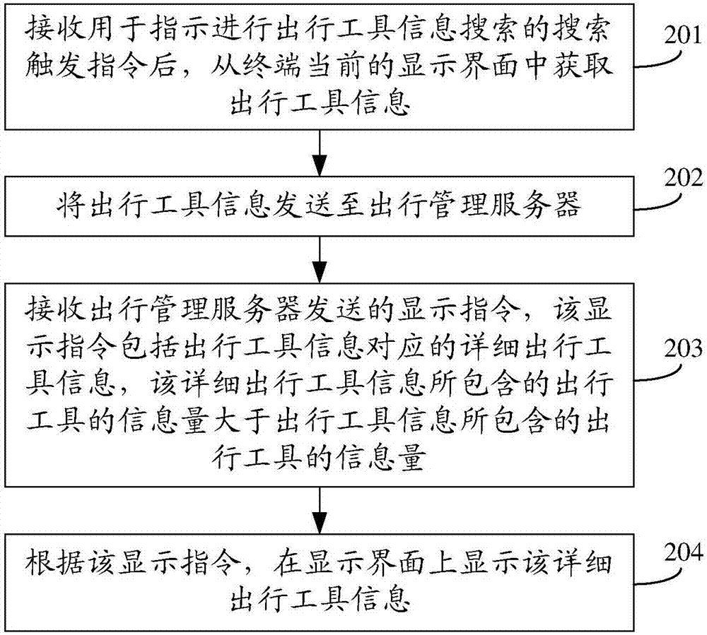 信息獲取方法及裝置、終端、服務器及存儲介質(zhì)與流程