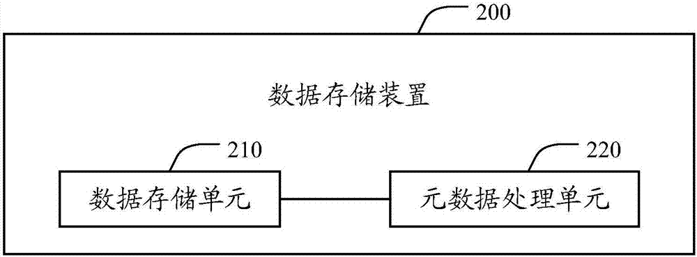 一種數(shù)據(jù)存儲方法和裝置與流程