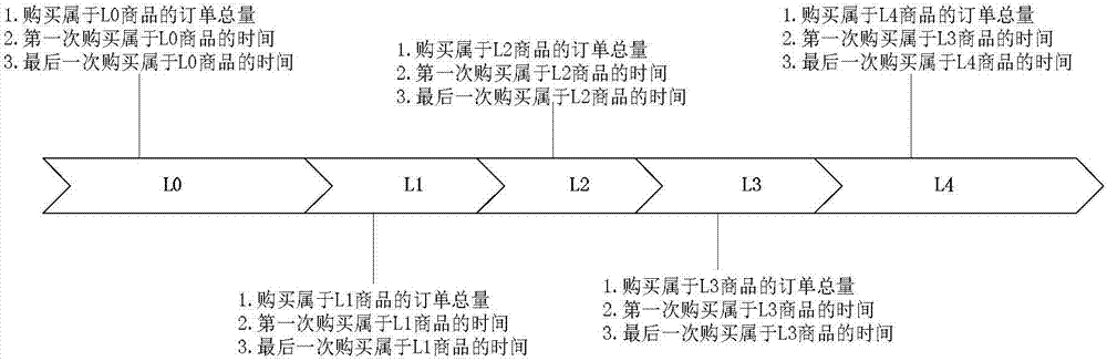 用戶(hù)數(shù)據(jù)分類(lèi)方法、裝置、服務(wù)器和計(jì)算機(jī)可讀存儲(chǔ)介質(zhì)與流程