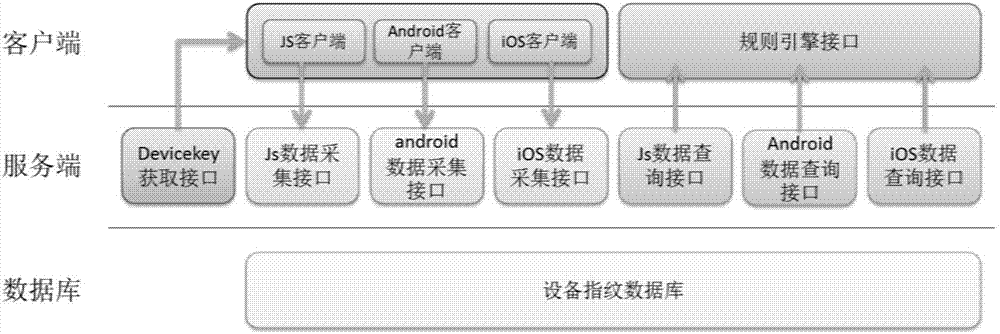 一种多维度分析智能终端特征的精准识别方法与流程