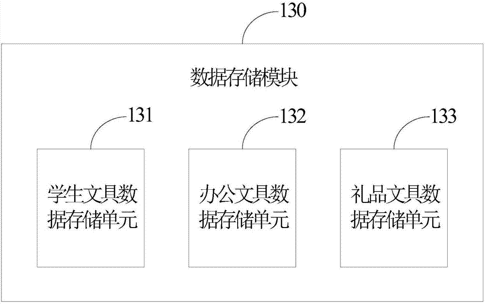 一種大數(shù)據(jù)文具檢索系統(tǒng)的制作方法與工藝