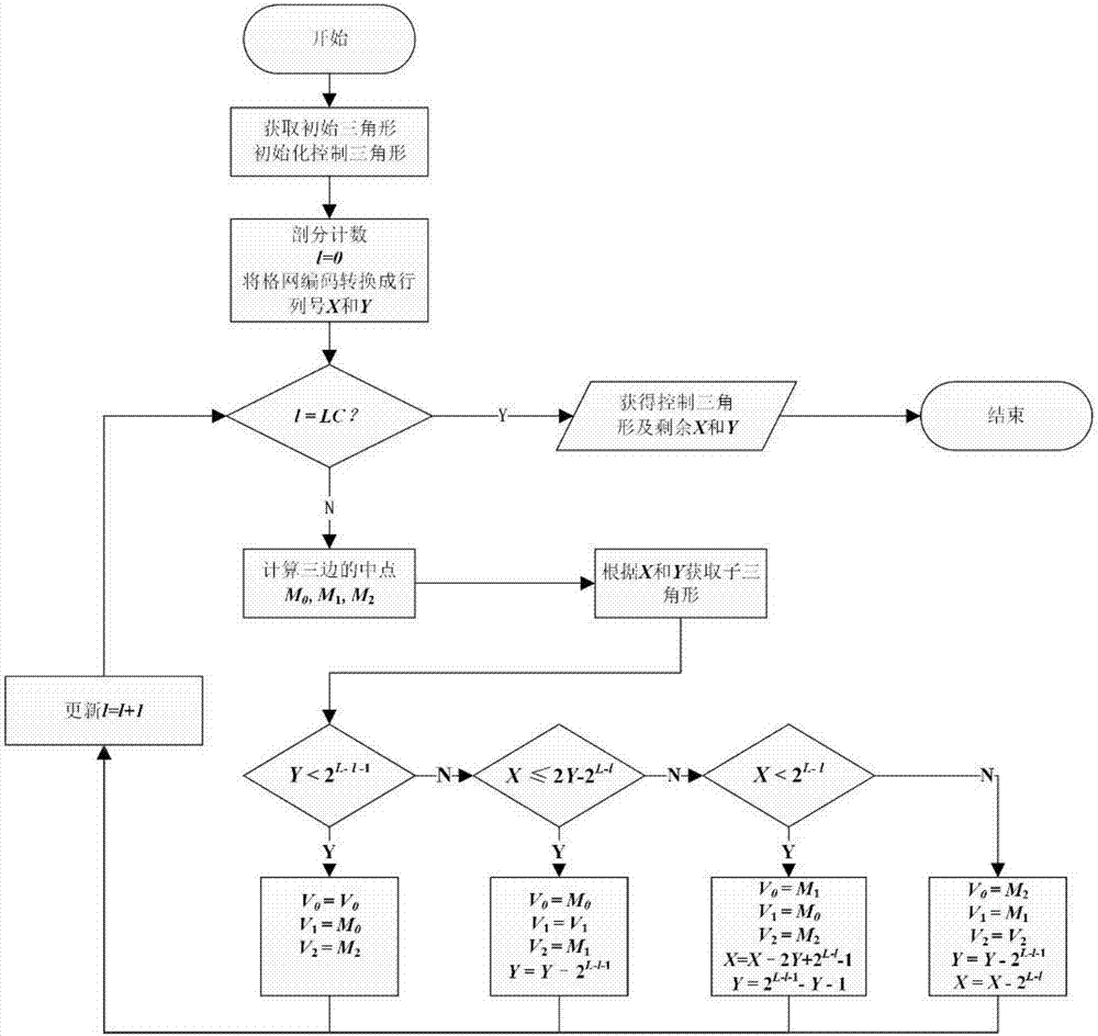 球面三角形离散格网编码向地理经纬度坐标的快速转换方法与流程