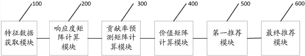 一種資源受限約束下的活動(dòng)推薦方法及系統(tǒng)與流程