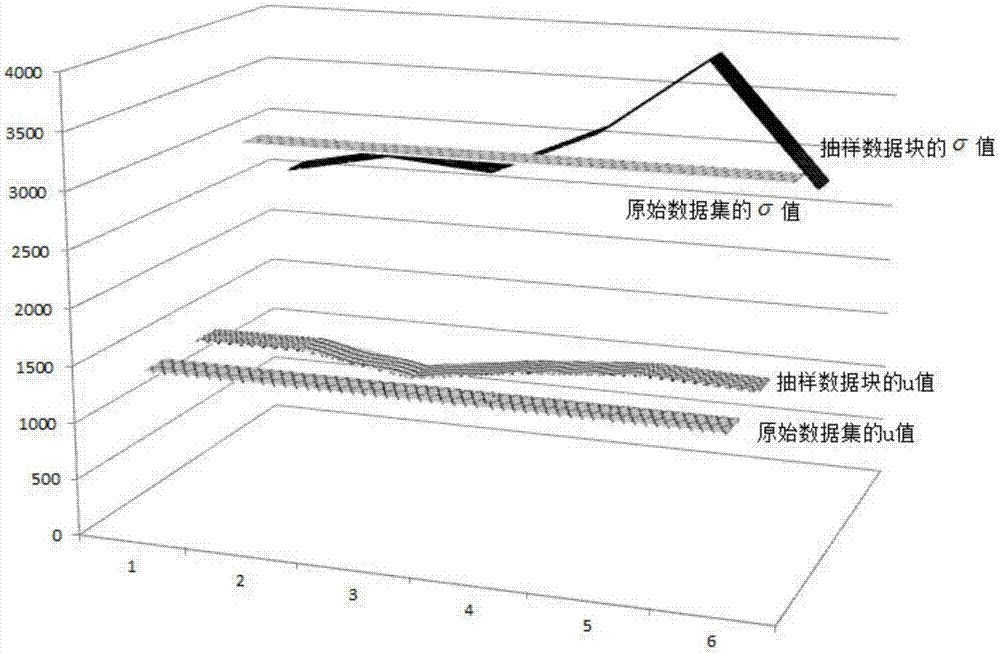 一种大数据环境下的数据优化及快速抽样方法与流程