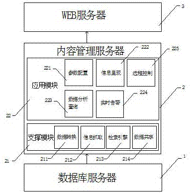 一种数据智能管理平台的制作方法与工艺