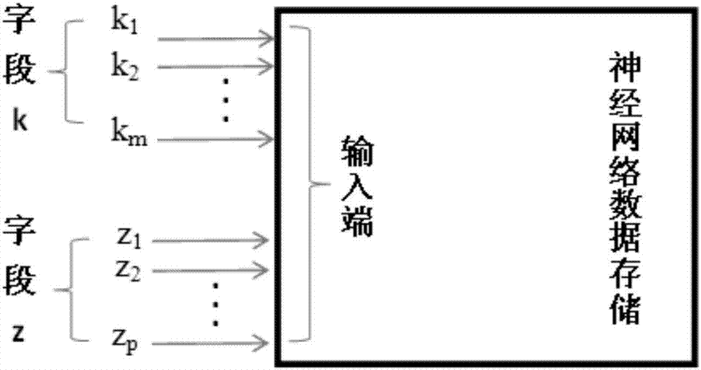 一種神經(jīng)網(wǎng)絡數(shù)據(jù)存儲器、數(shù)據(jù)存儲方法及數(shù)據(jù)查找方法與流程