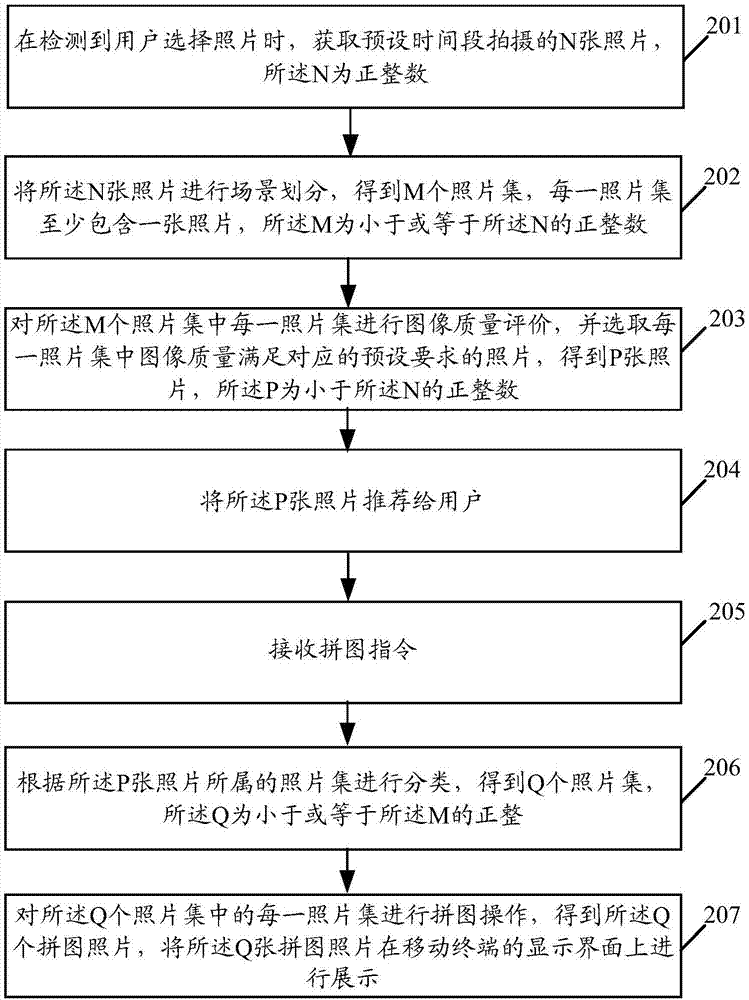 照片推薦方法及相關(guān)產(chǎn)品與流程