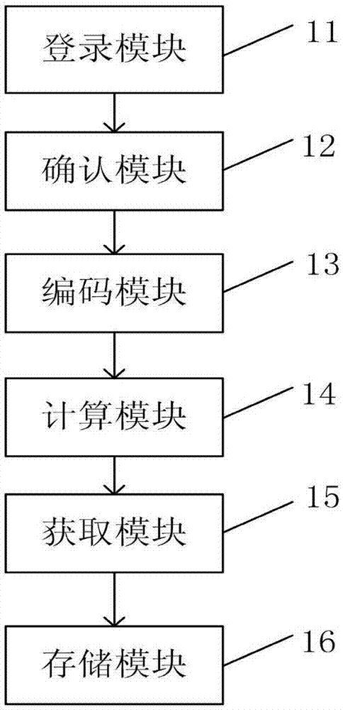 一种检视方法及应用其的检视子系统和数据存证签署链路系统与流程