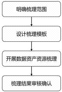 基于多形態(tài)數(shù)據(jù)索引技術(shù)的電網(wǎng)數(shù)據(jù)資產(chǎn)資源檢索及展示的制作方法與工藝