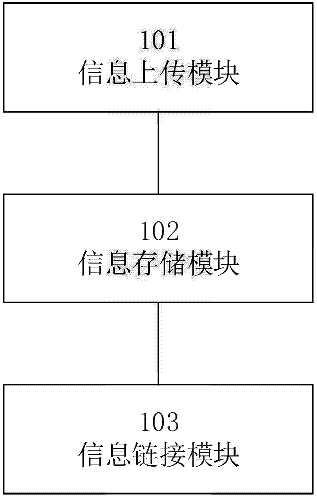 一種行為主體檔案信息記錄、證明方法及系統(tǒng)與流程