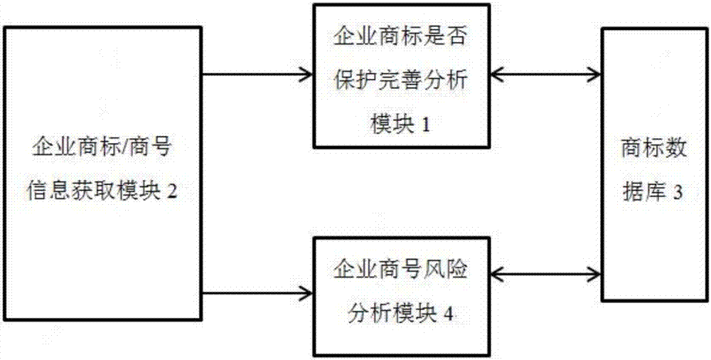 一種商標(biāo)智能分析系統(tǒng)的制作方法與工藝