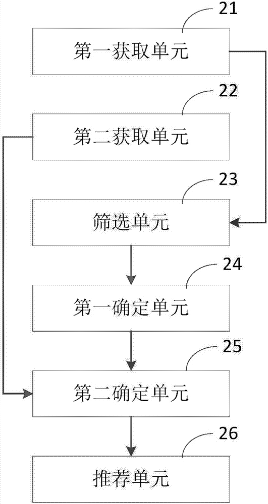 應(yīng)用程序推薦方法、應(yīng)用程序推薦裝置及服務(wù)器與流程