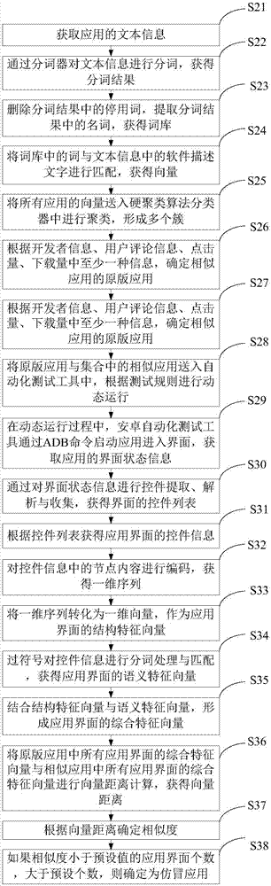 仿冒应用检测方法以及系统与流程