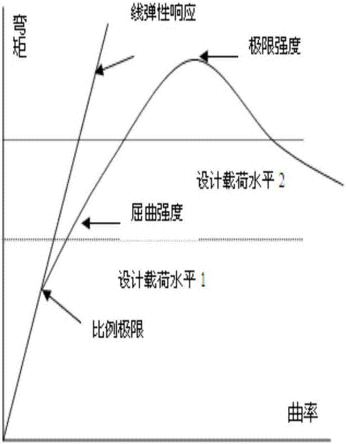 一種考慮側向載荷作用的縱骨多跨失穩(wěn)的載荷?端縮曲線確定方法與流程