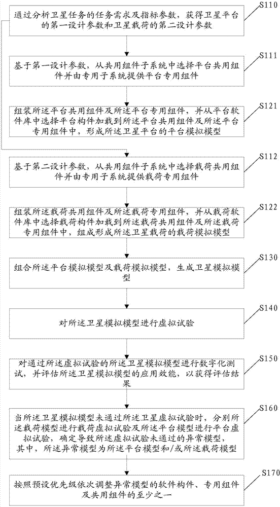 面向快速響應需求的衛(wèi)星任務自主設計方法及系統(tǒng)與流程