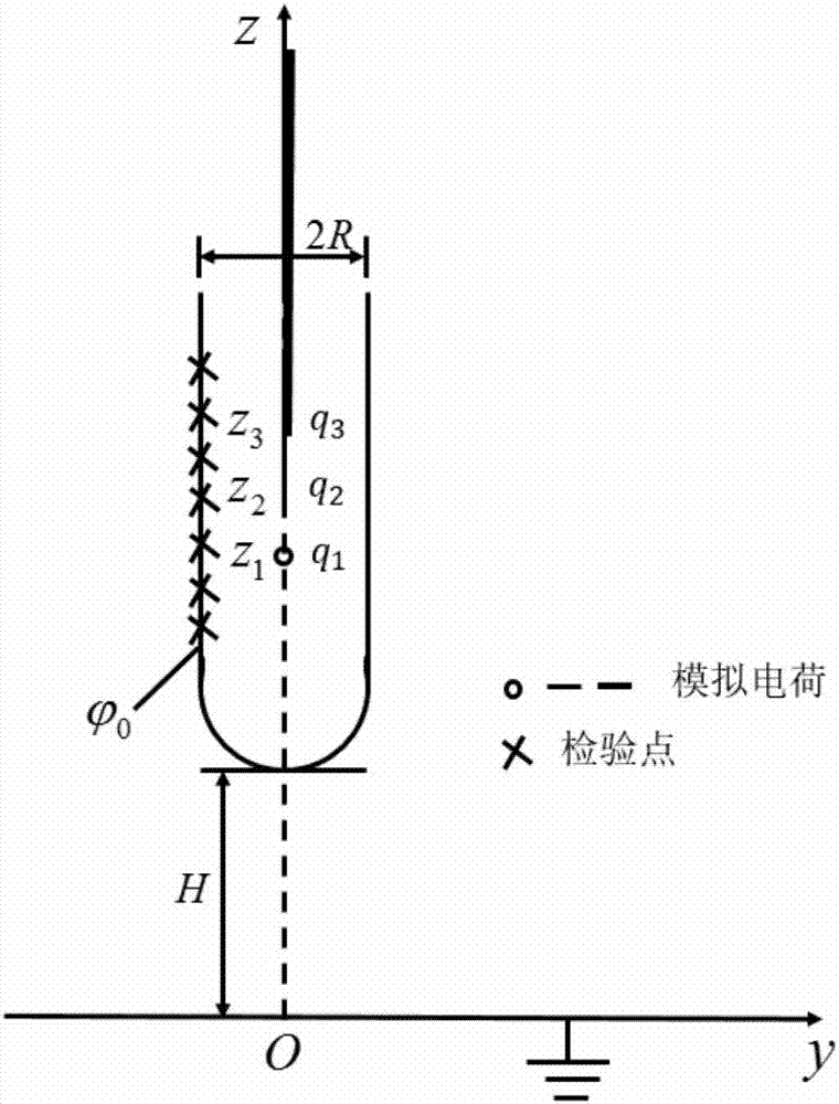 一種自適應(yīng)的電場(chǎng)自動(dòng)分析系統(tǒng)的制作方法與工藝