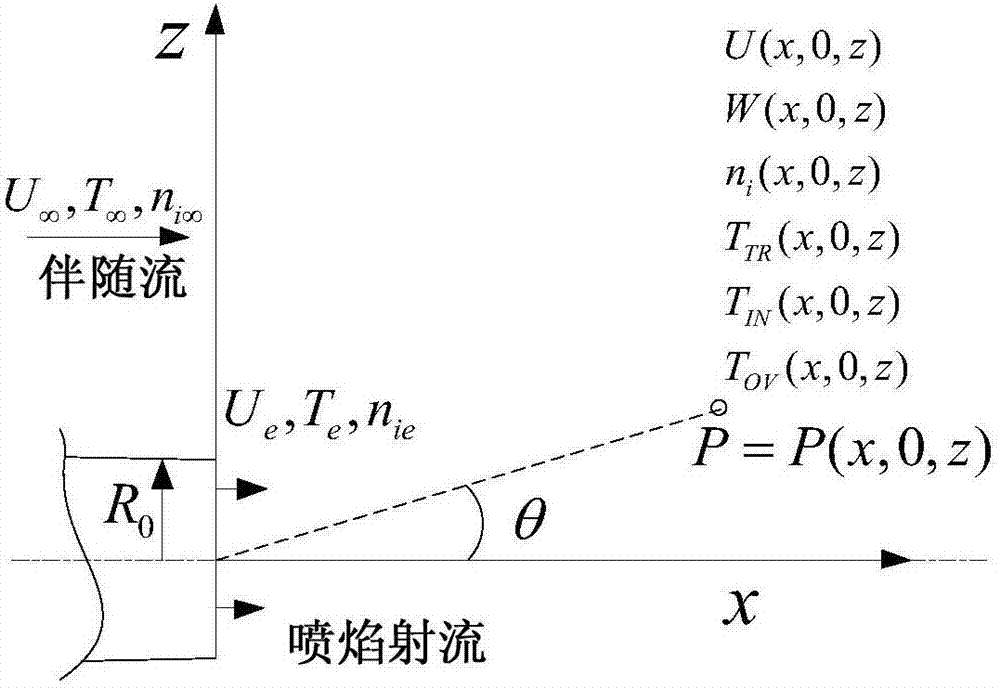 一種高空噴焰流場的預(yù)估方法與流程