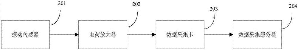 一種有載分接開(kāi)關(guān)故障檢測(cè)方法及裝置與流程