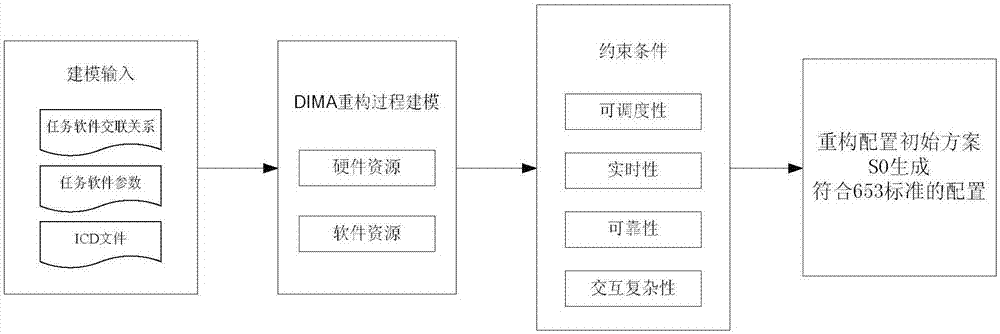 基于DIMA系統(tǒng)的重構(gòu)策略生成系統(tǒng)及其生成方法與流程