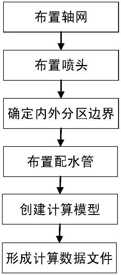 一種自然通風(fēng)冷卻塔配水系統(tǒng)設(shè)計方法與流程