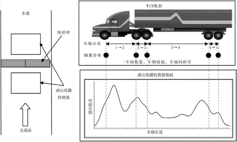 基于多重分类器系统的实测轴载谱确定方法与流程