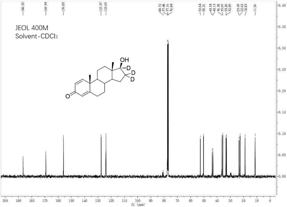 一种16α,16β,17β‑三氘‑1,4‑雄烯二酮的合成方法与流程