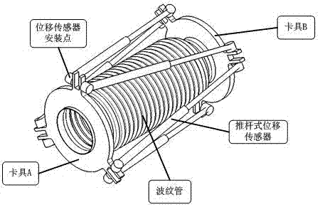 基于EMD?GA的汽車排氣系統(tǒng)金屬波紋管形變參數(shù)動(dòng)態(tài)跟蹤方法與流程