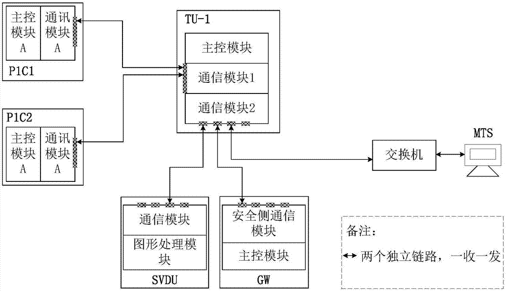 一種應(yīng)用于核電安全級(jí)DCS數(shù)據(jù)處理方法與流程