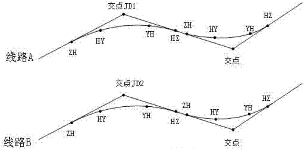 一種基于“交點(diǎn)法”的高速鐵路相鄰線路平面設(shè)計(jì)方法與流程