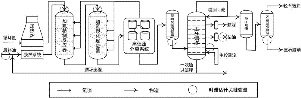 多工序间变量时滞估计方法及加氢裂化流程时滞估计方法与流程