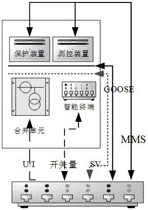 一种智能变电站间隔运行软件仿真校验方法与流程